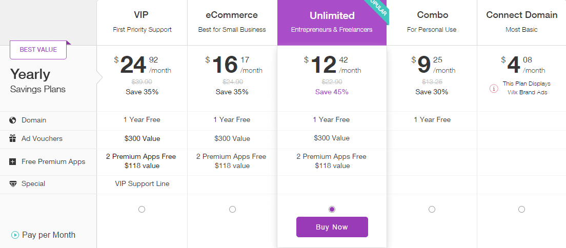 Wix Pricing Chart