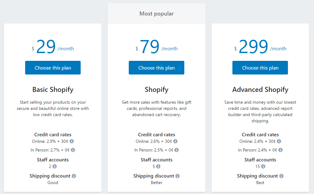 Shopify Comparison Chart